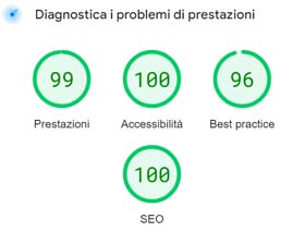 Prestazioni di questa pagina