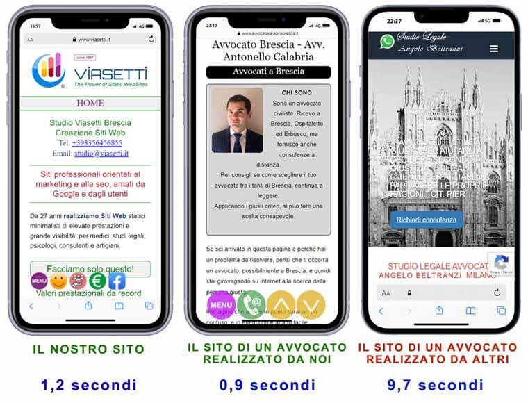 Confronto Siti statici vs dinamici avvocati