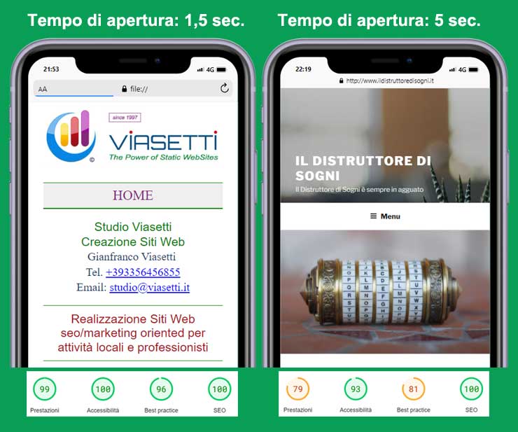 Sito statico minimalista vs sito tradizionale in WordPress