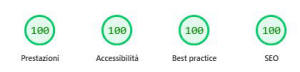 Google Pagespeed - Punteggio di questa pagina