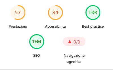 Prestazioni di Craiglist